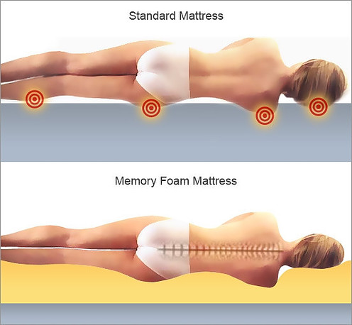 Is a memory foam mattress good for lower back pain ?